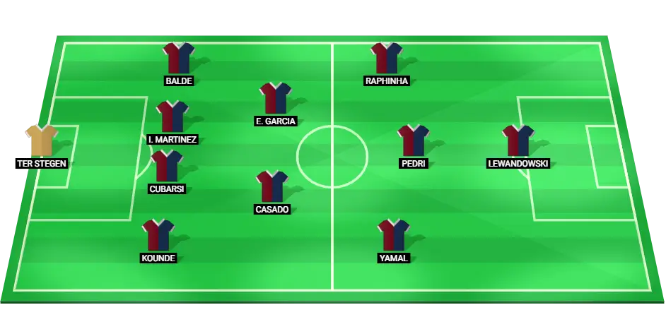 Predicted starting lineup for Barcelona in their match against Villarreal, highlighting important players in various positions across the field.