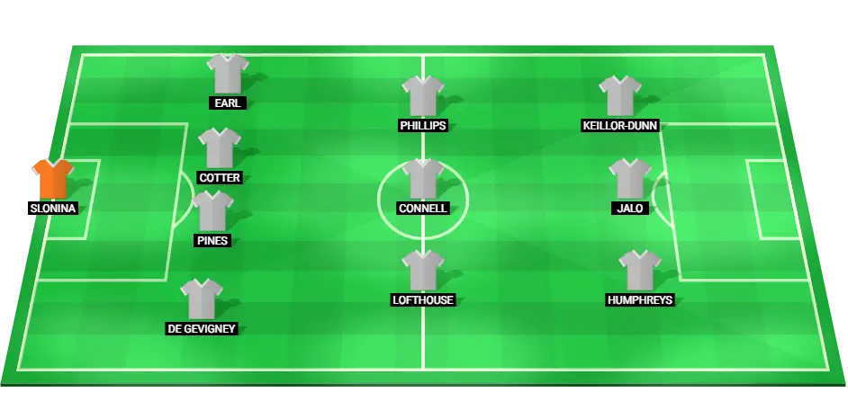 Predicted Barnsley lineup for the match against Manchester United in the EFL Cup.