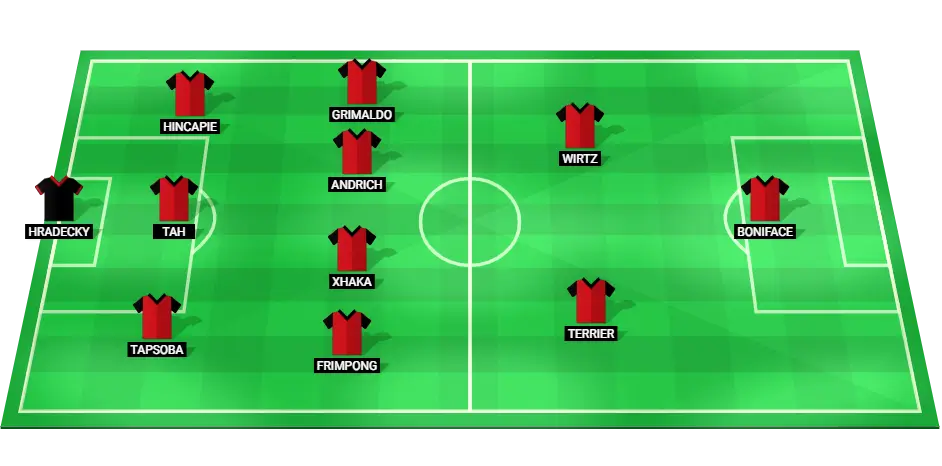 Predicted starting lineup of Bayer Leverkusen for the match against Wolfsburg, featuring key players like Boniface and Wirtz.