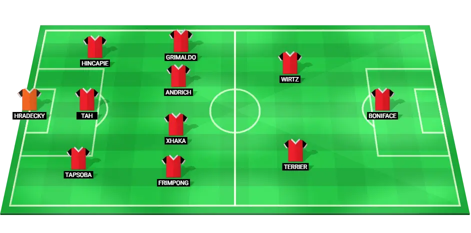 Bayer Leverkusen predicted starting lineup for Champions League match against AC Milan.