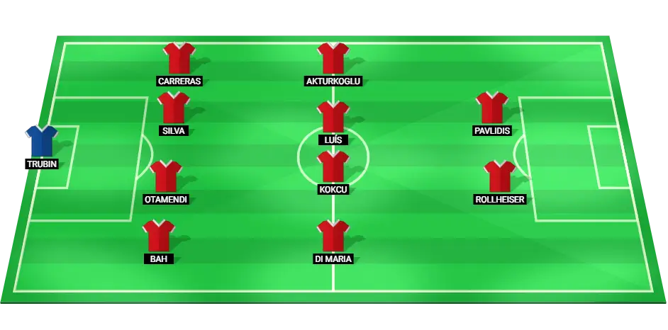 Predicted starting lineup for Benfica in the football match against Boavista, showcasing star players in midfield and forward positions.