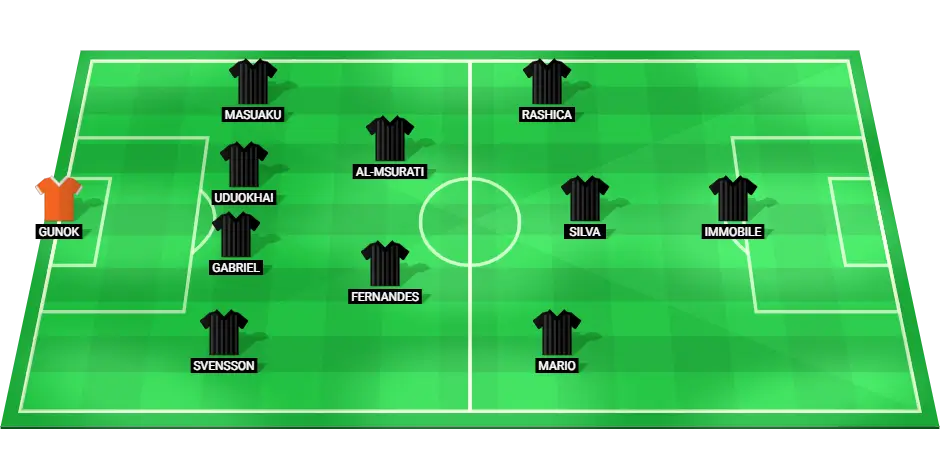 Starting lineup of Besiktas football team for the match against Eyupspor.