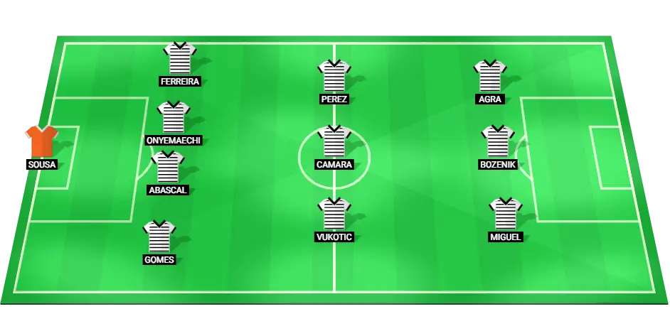 Predicted starting lineup for Boavista in the football match against Benfica, featuring key players in defense and attack.