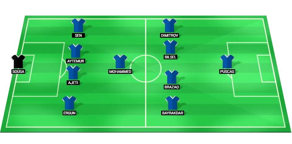 Bodrumspor predicted starting lineup for the match against Hatayspor in the Turkish Super Lig.