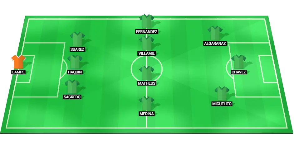 Predicted starting lineup for Bolivia national football team in the World Cup qualifier against Chile.