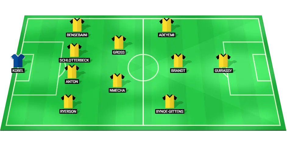 Predicted starting lineup for Borussia Dortmund football team against Stuttgart on September 22, 2024.