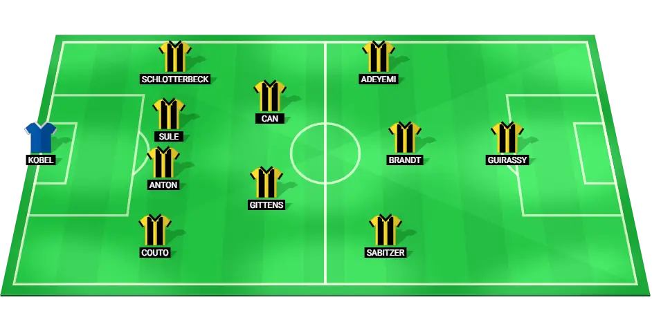 Borussia Dortmund football team lineup for the match against Bochum in the Bundesliga.