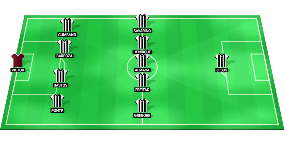 Provável escalação do Botafogo para a partida da Copa Libertadores contra o São Paulo.