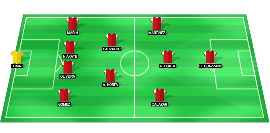 Predicted starting lineup for Braga football team in the match against Nacional on September 20, 2024.