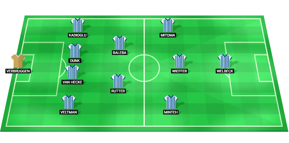 Brighton & Hove Albion predicted starting lineup for the match against Nottingham Forest in the Premier League, featuring key players such as Danny Welbeck and Kaoru Mitoma.