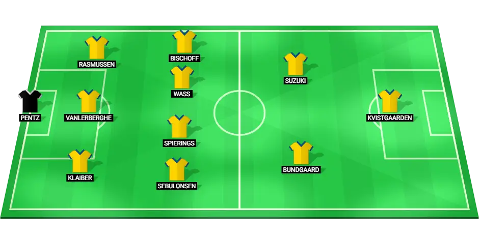 Predicted Brondby football lineup for the match against Nordsjaelland in the Danish Superliga.