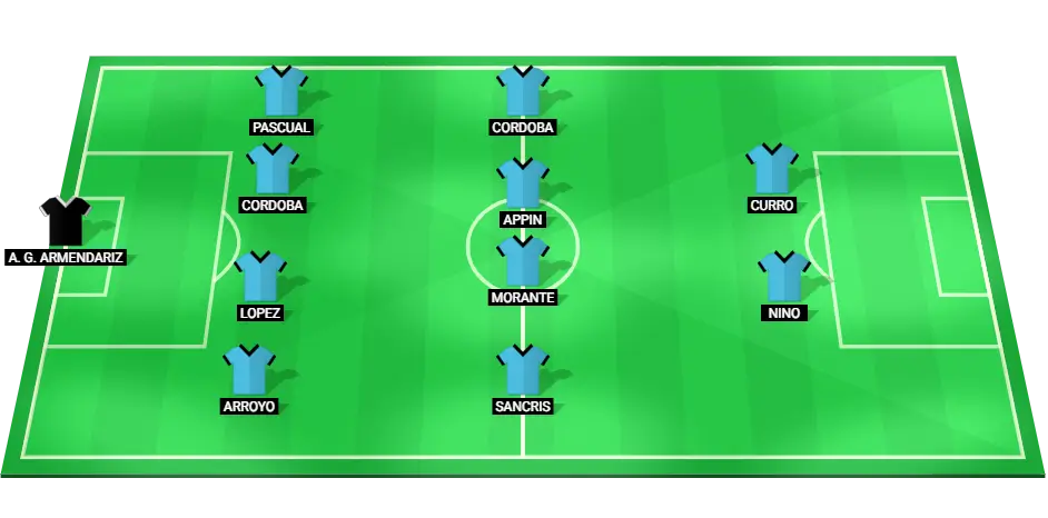 Predicted starting lineup of the Burgos football team for the match against Huesca.