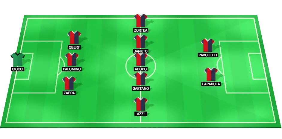 Predicted starting lineup for Cagliari in the Coppa Italia match against Cremonese on 24/09/2024.