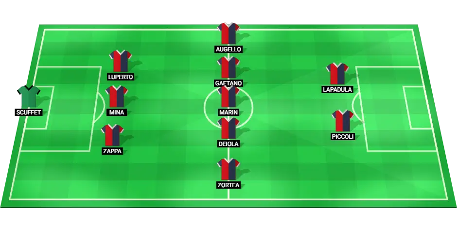 Predicted starting lineup for Cagliari football team in the Serie A match against Parma on September 30, 2024.