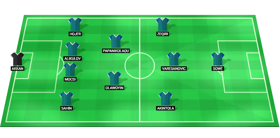 Predicted starting lineup for Caykur Rizespor in the Super Lig match against Galatasaray, featuring players like Akkan, Mocsi, and Sowe.