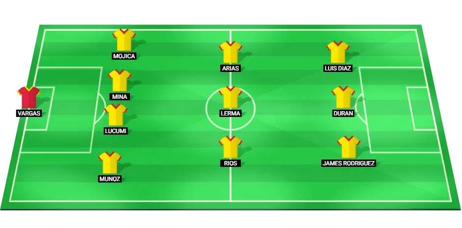 Predicted Colombia lineup for the match against Argentina in the 2026 World Cup qualifiers.