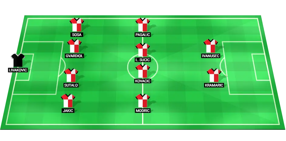 Predicted starting lineup of the Croatia national football team for the match against Poland, featuring key players like Luka Modric and Andrej Kramaric.