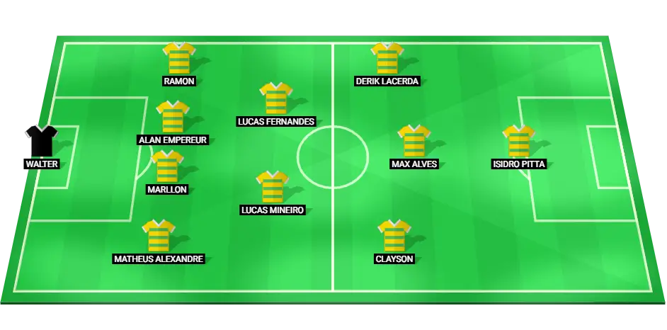 Predicted lineup of Cuiabá for the match against Internacional in Brazil Serie A, showcasing key players in a 4-2-3-1 formation.