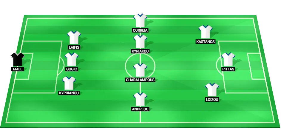 Predicted Cyprus lineup for the match against Lithuania in the UEFA Nations League.