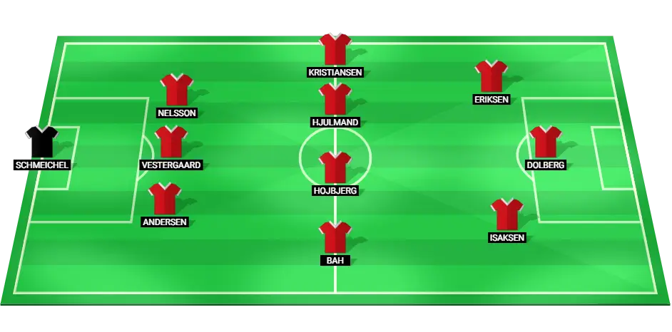 Predicted starting lineup for Denmark against Serbia.