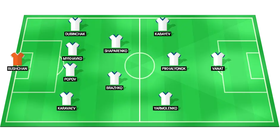 Predicted starting lineup of Dynamo Kyiv for the Europa League match against Lazio.