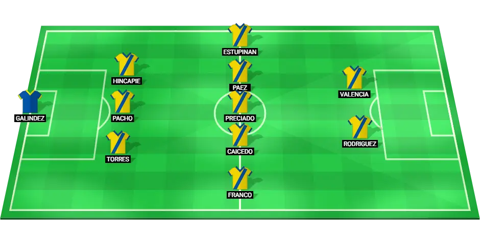 Predicted starting lineup of the Ecuador national football team for the World Cup Qualifier match against Peru.