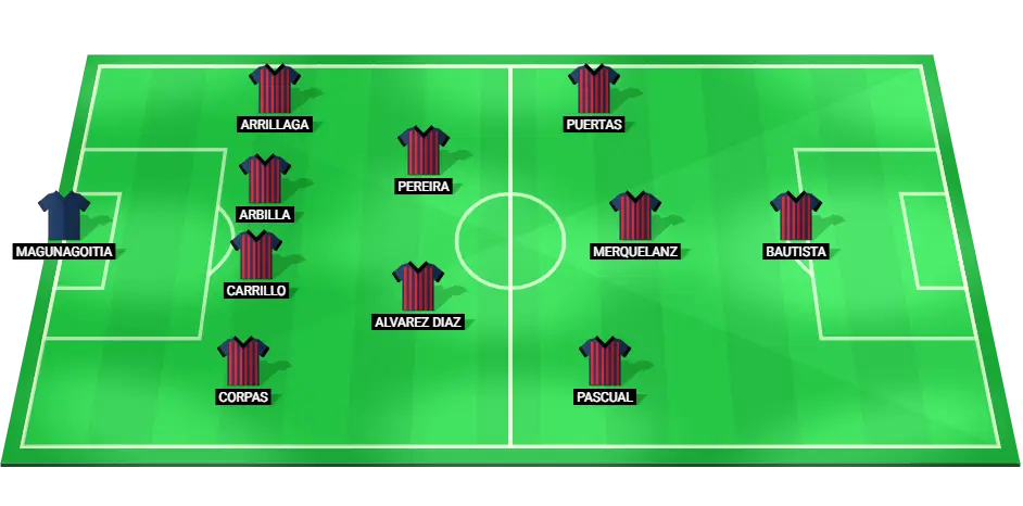 Eibar's predicted football lineup in a 4-2-3-1 formation for their match against Levante.