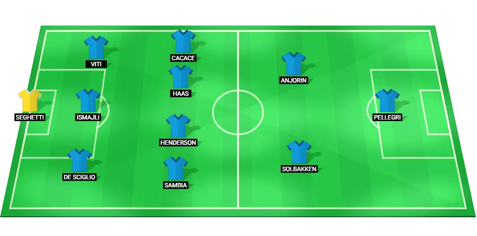 Predicted starting lineup for Empoli in the Coppa Italia clash against Torino, highlighting the forward and midfield lineup.