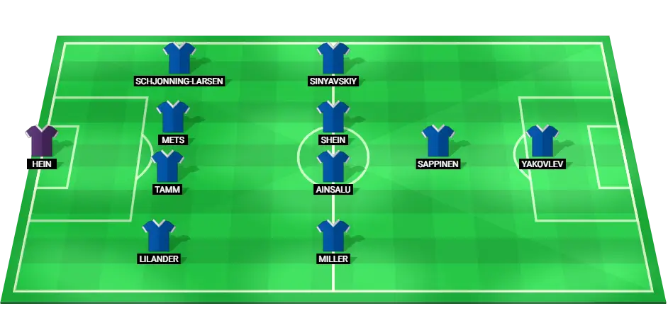 Predicted starting lineup for Estonia national football team against Sweden in UEFA Nations League.