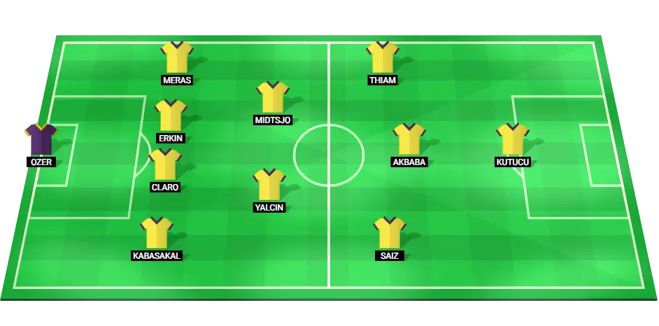 Starting lineup of Eyupspor football team for the match against Besiktas.