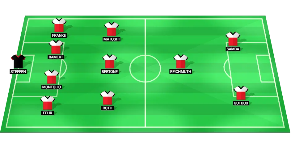 FC Thun predicted starting lineup for the upcoming Swiss Cup match, featuring key players in defense and attack.