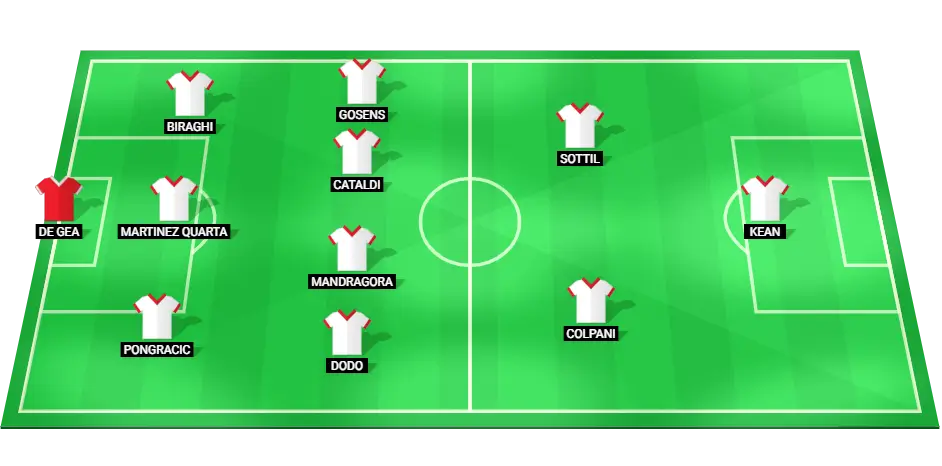 Predicted Fiorentina starting lineup for the Serie A match against Atalanta on 15 September 2024.