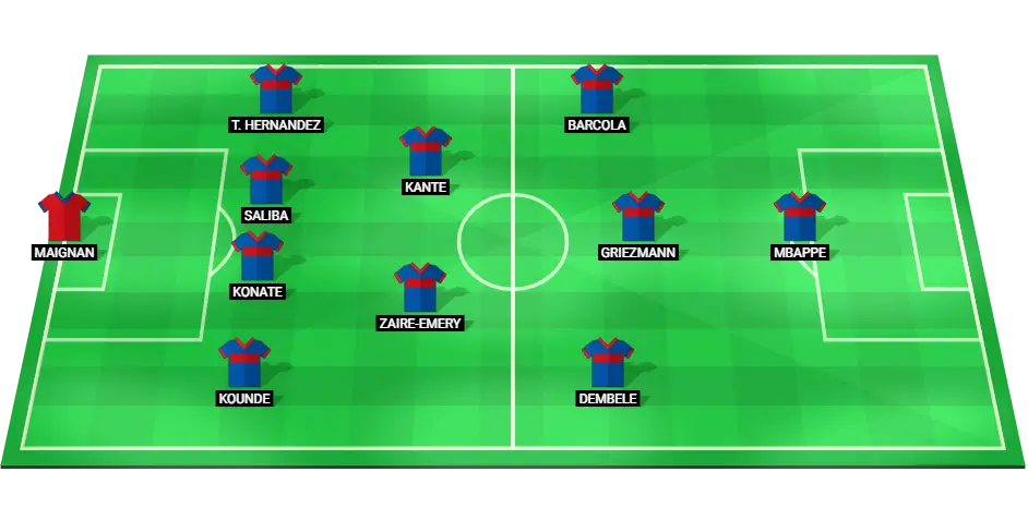 Predicted starting lineup for France football team in the UEFA Nations League match against Belgium.