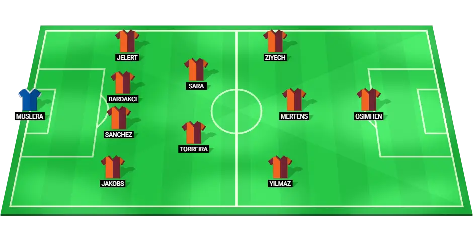 Predicted starting lineup for Galatasaray in the Super Lig match against Caykur Rizespor, showcasing key players like Muslera, Ziyech, and Osimhen.