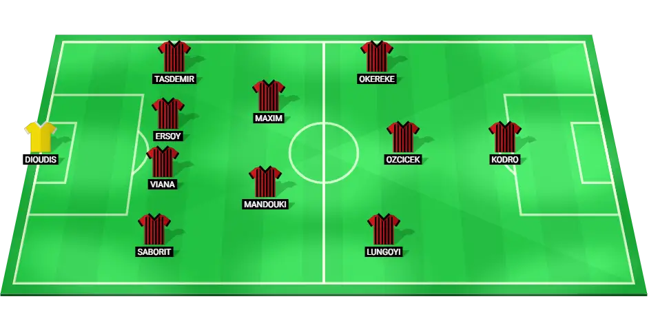 Predicted starting lineup for Gaziantep in their upcoming match against Trabzonspor.