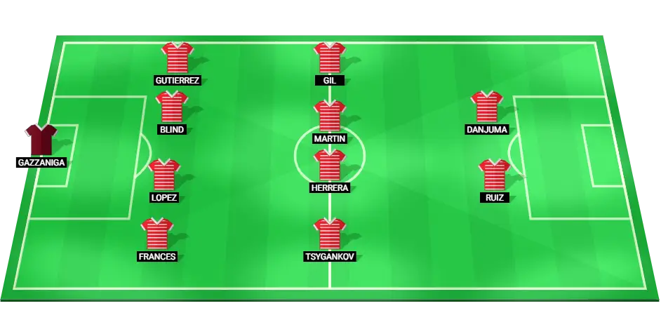 Predicted starting lineup for Girona in their match against Barcelona, featuring key players in defense, midfield, and attack.