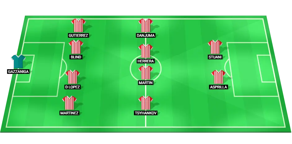 Predicted starting lineup of Girona for the match against Celta Vigo in La Liga.