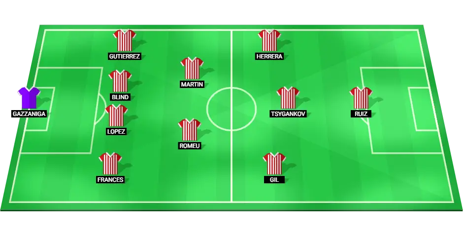 Predicted starting lineup for Girona against Rayo Vallecano.