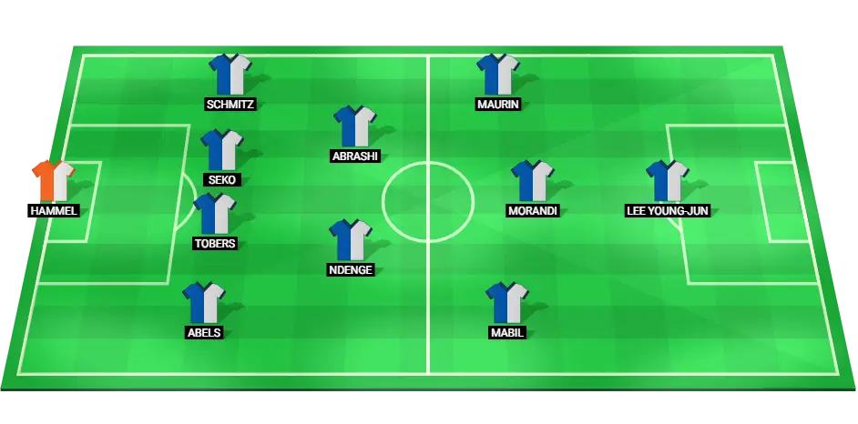 Grasshopper Club Zurich predicted starting lineup for the Swiss Cup match, highlighting key players in midfield and forward positions.