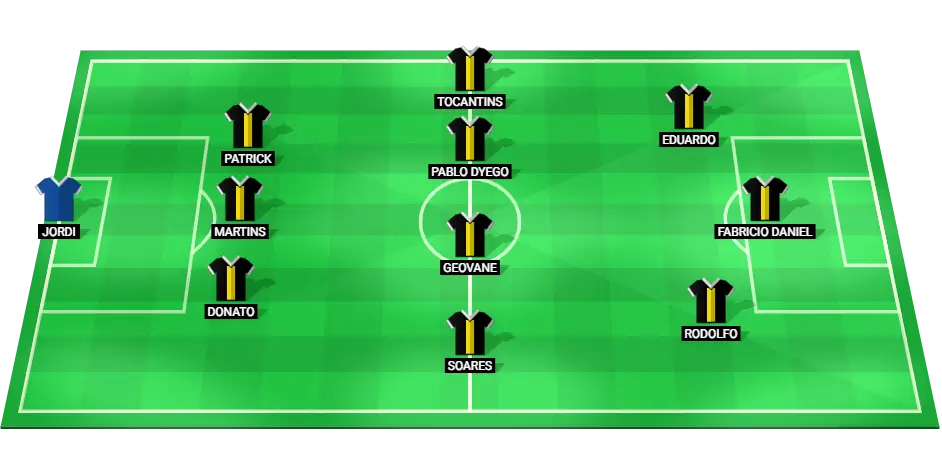 Predicted starting lineup for Grêmio Novorizontino football team against Santos.