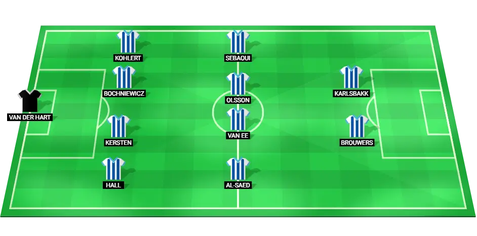 Predicted starting lineup for Heerenveen football team.