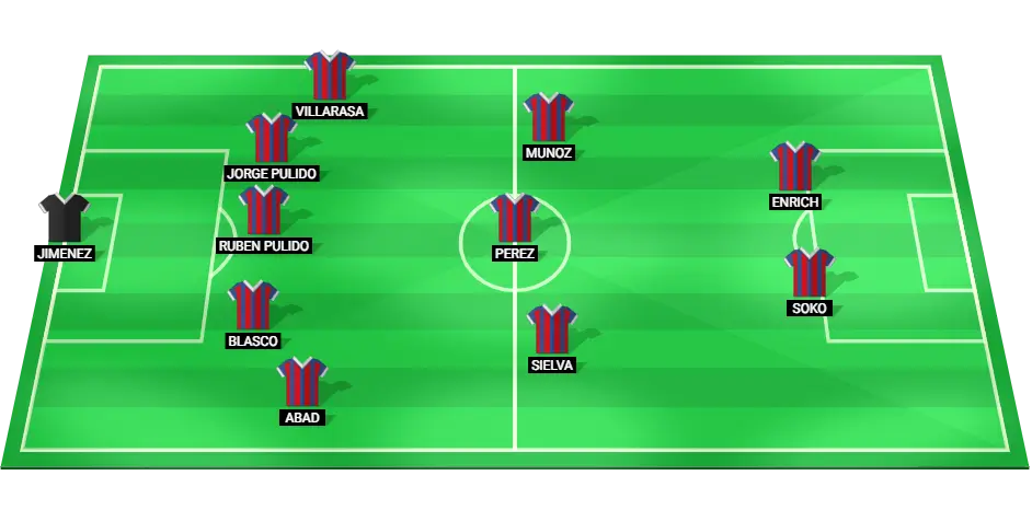 Predicted starting lineup of the Huesca football team for the match against Burgos.