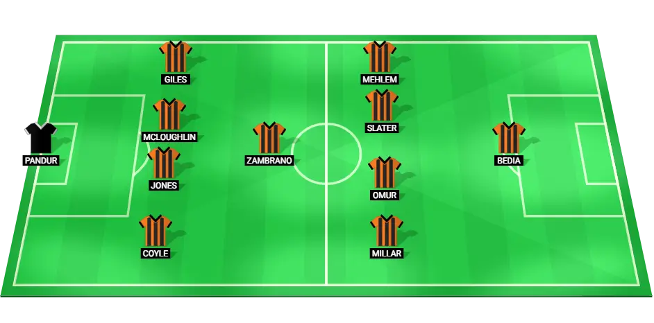 Predicted starting lineup of Hull City for the match against Sheffield United in the Championship.