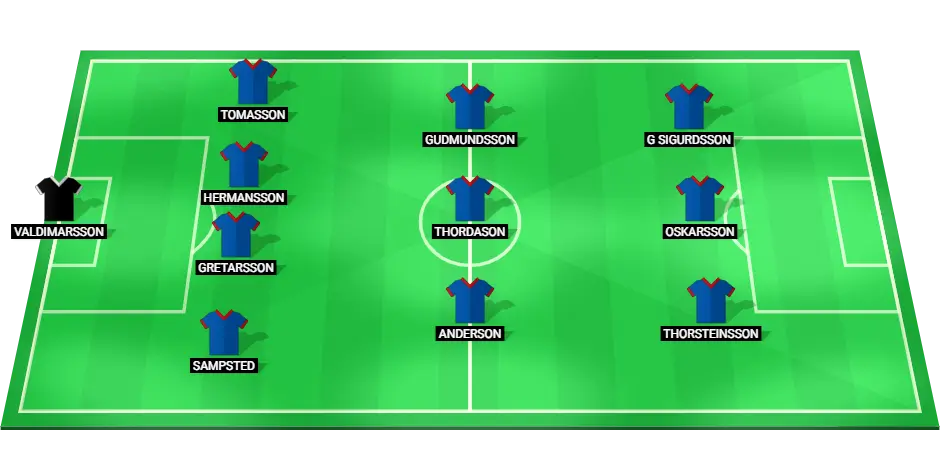 Predicted starting lineup for Iceland in the UEFA Nations League match against Turkey.