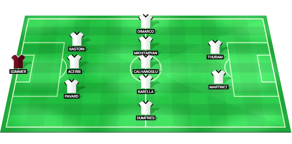 Provável escalação inicial da Inter de Milão para a partida da Liga dos Campeões.