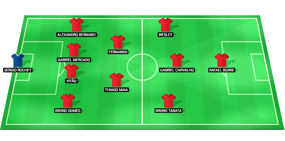 Predicted lineup of Internacional for the match against Cuiabá in Brazil Serie A, featuring key players in a 4-2-3-1 formation.