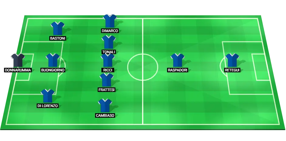 Predicted starting lineup for Italy in the UEFA Nations League match against Israel.