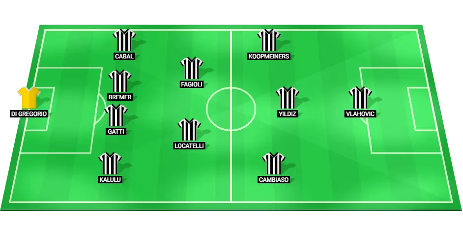 Projected starting lineup for Juventus in the Champions League match against PSV Eindhoven on 17/09/2024.