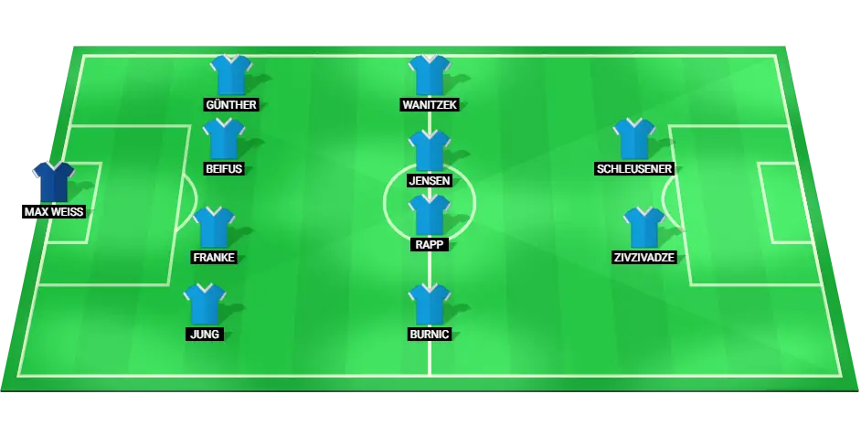 Predicted starting lineup for Karlsruhe SC in their match against Schalke 04.