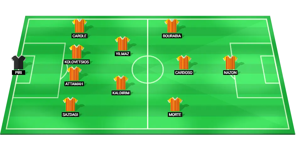 Predicted Kayserispor starting lineup for the match against Besiktas in the Super Lig on September 30, 2024.